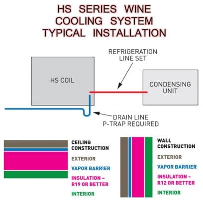 US Cellar Systems HS Series Wine Cooling System Installation Los Angeles