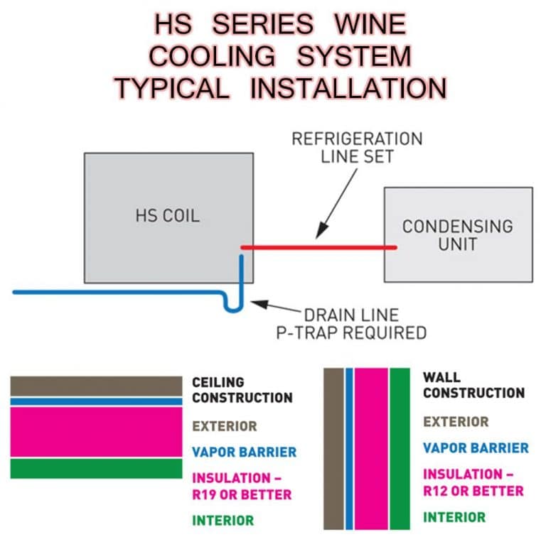 High Static (HS) Series Wine Cellar Cooling Systems