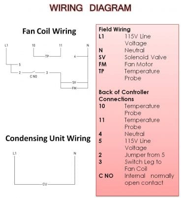 Mounting Diagram HS Series Wine Cooling System Los Angeles