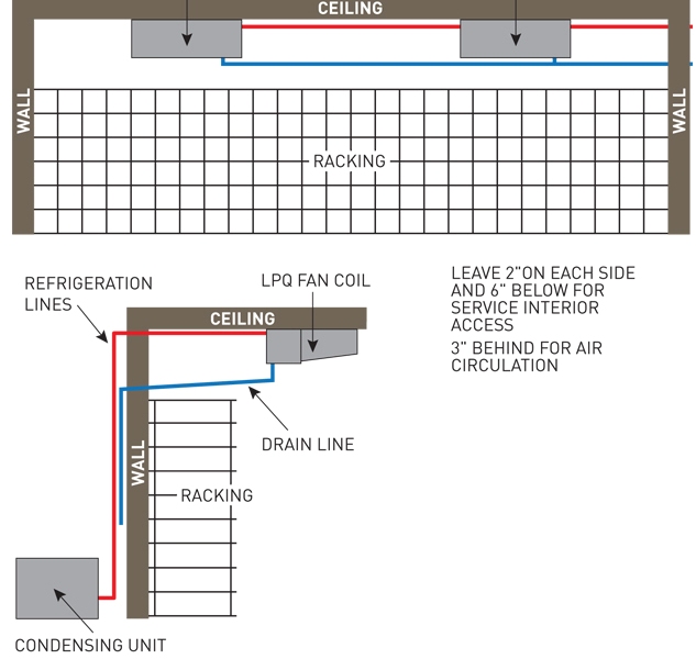 Vertical Rack Mounted (RM) Series Wine Cellar Cooling Systems